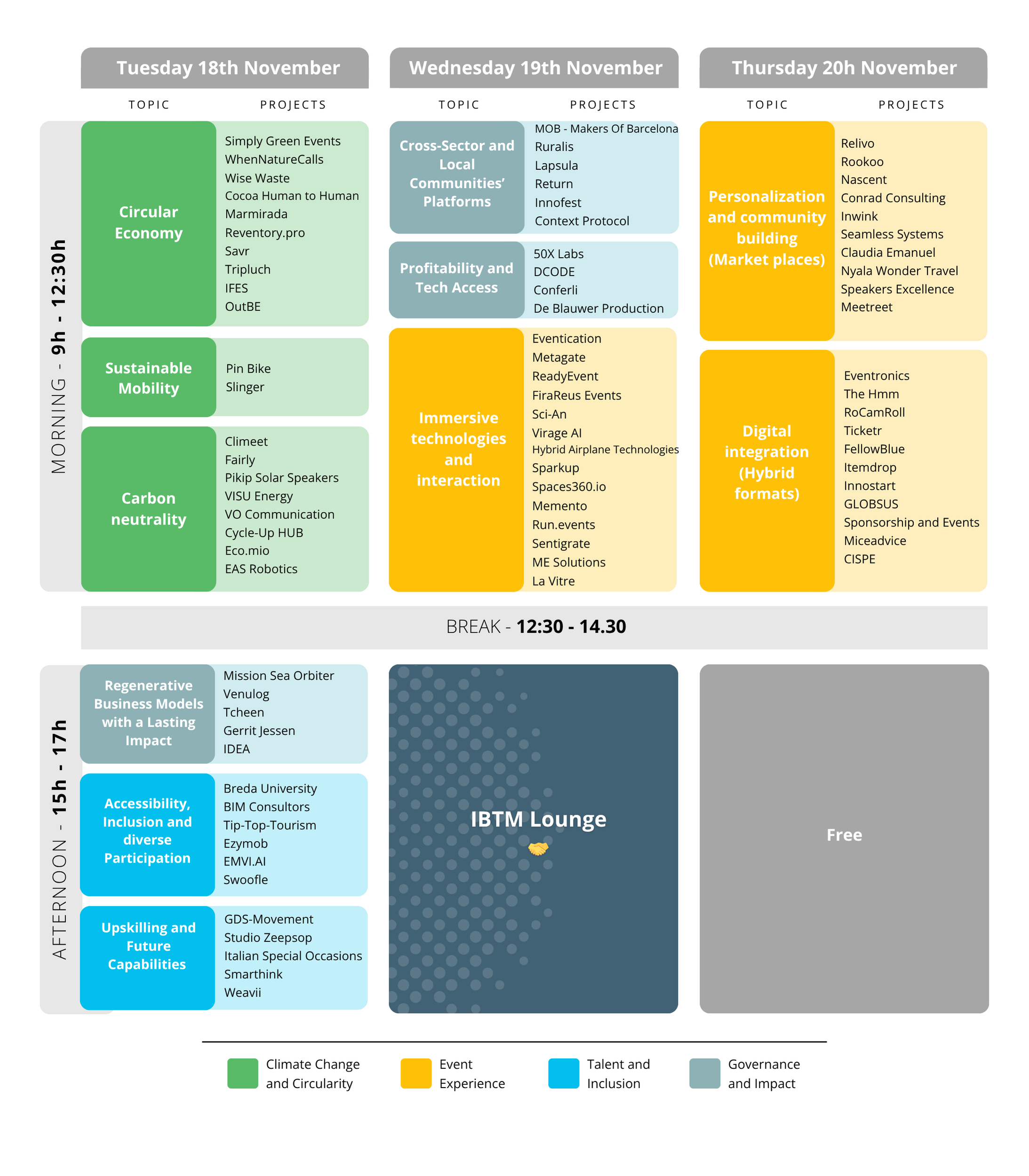ibtm agenda